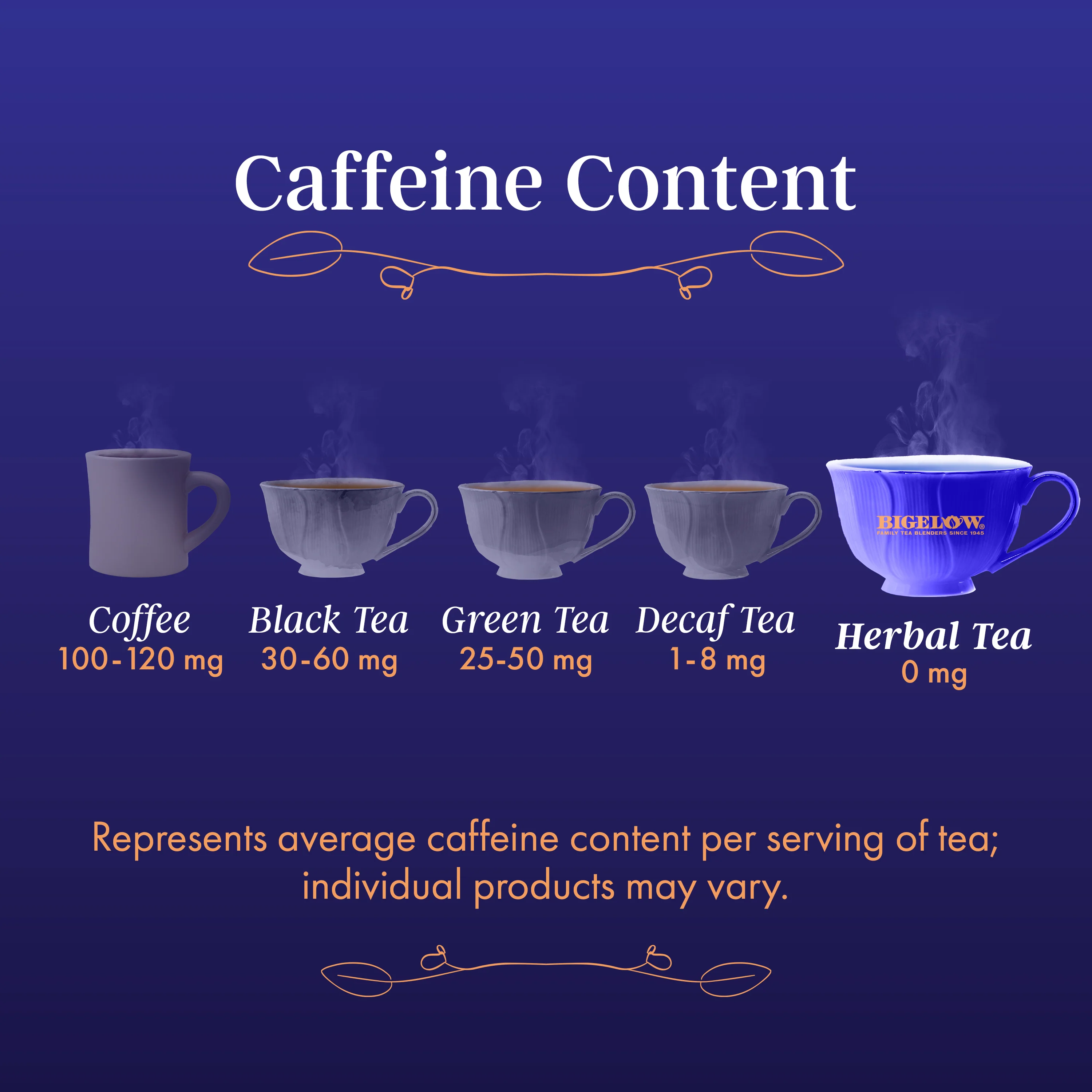 Butterfly Pea Flower Vanilla Midnight Herbal Tea - Image 5