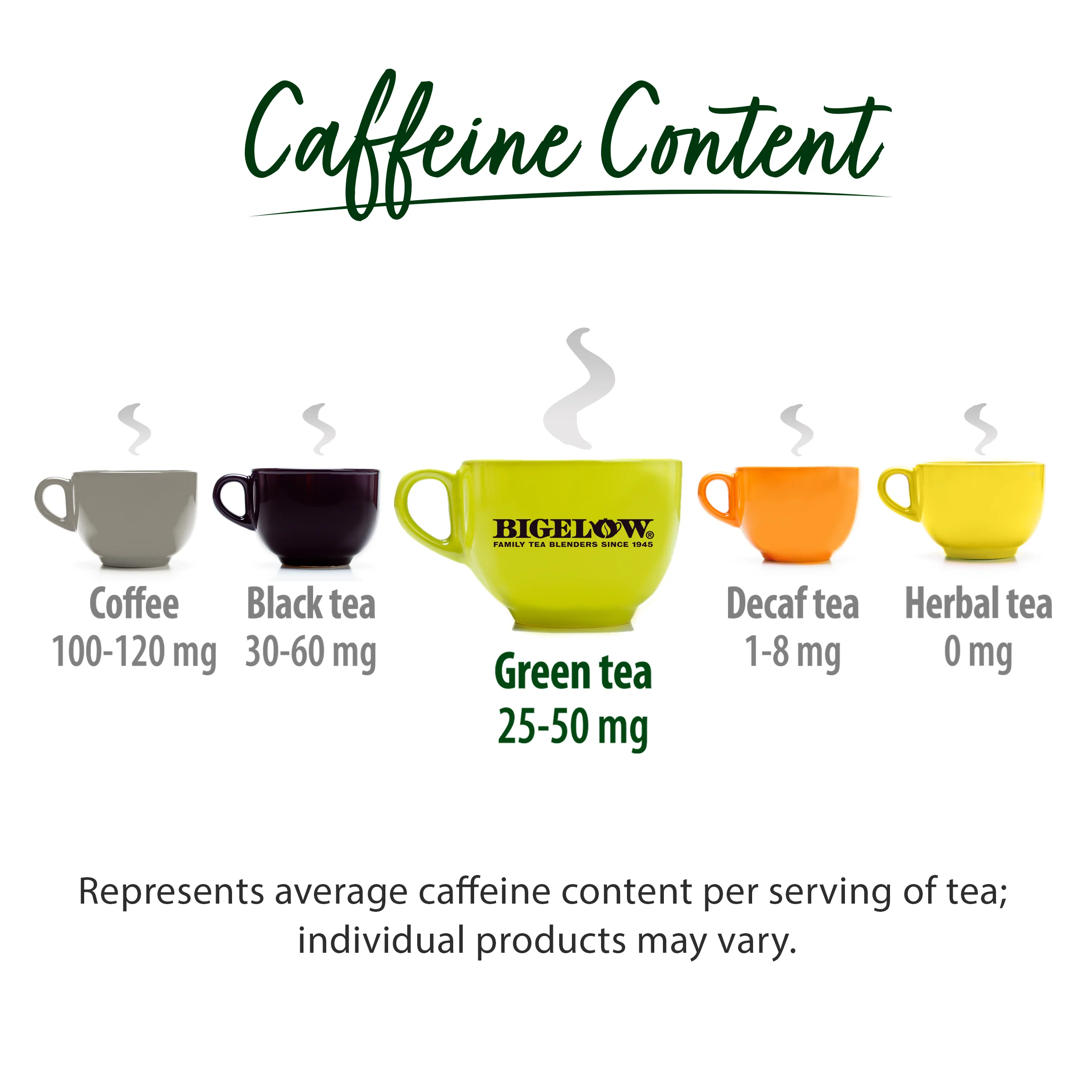 Constant Comment® Green Tea - Image 5