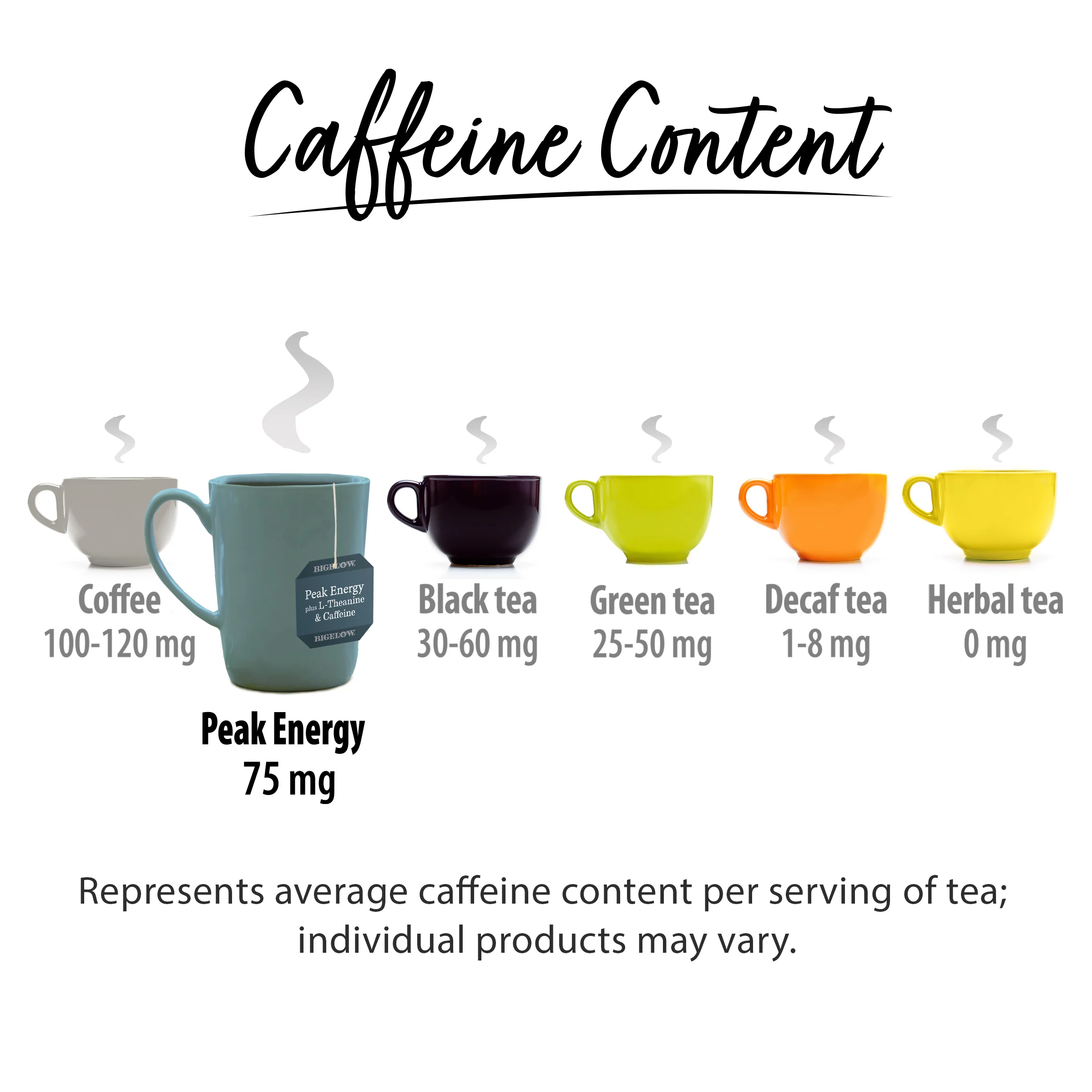 Peak Energy™ plus Extra L-Theanine And Caffeine Black Tea - Image 6